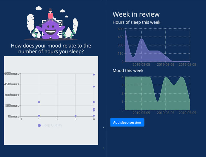 Sleep tracker dashboard where sleep data is displayed